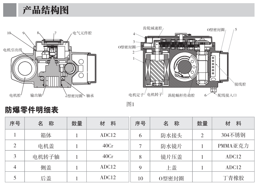 PVC电动球阀厂家